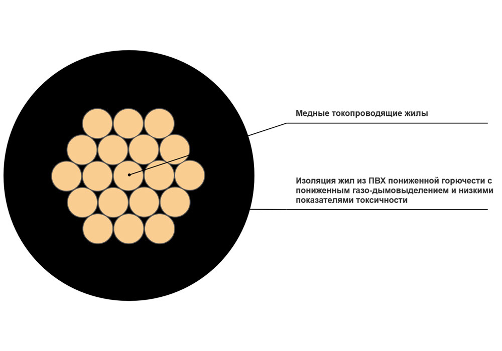 Провод установочный ПуГВнг(A)-LS 1x4 черный в интернет-магазине Рэмкабель